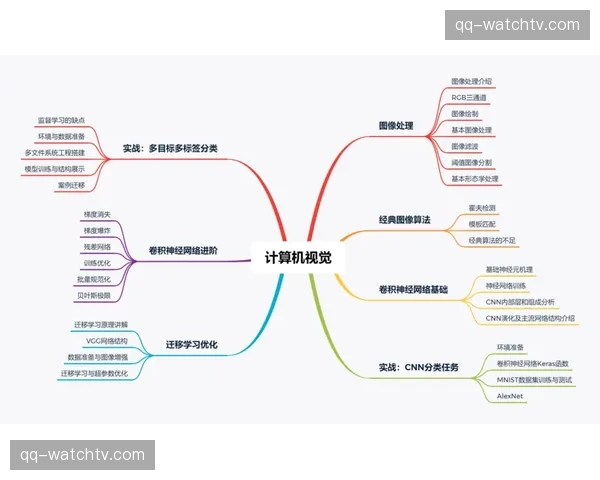 赞助商权益正从视觉呈现 深度融入至运动员训练数据的公开展示中