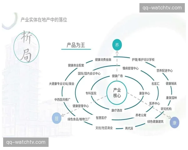 医疗康复机构入驻体育综合体 完善从运动到康养的闭环服务生态